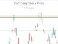 leikur Trading Simulator
